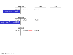 PowerPoint プレゼンテーション