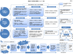 資料2 実施する事業の概要について（案） [PowerPointファイル／274KB]
