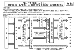 （別紙1）27実施要綱 - 日本PTA全国協議会