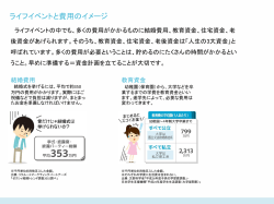 資金計画を立てる2（ライフイベントと費用のイメージ）