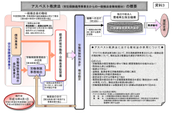 一般拠出金徴収部分の概要
