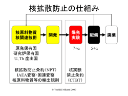 核拡散防止の仕組み