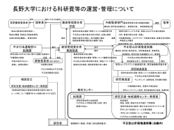 長野大学における科研費等の運営・管理について（図）