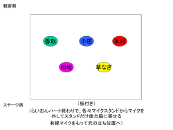 世界に一つだけの花 フリ