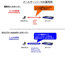 【ご参考】PMPSとセキュリティ関連ツール