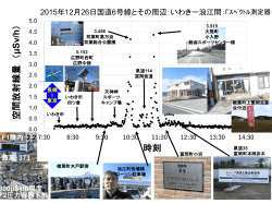 福島県6号線周辺等の空間線量実測値（2015年末）