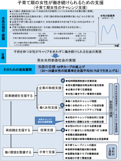 女性の就業支援