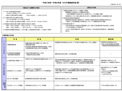 中期経営計画（案）の概要 [PowerPointファイル／137KB]