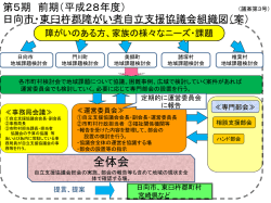 第5期組織図（前期） - 日向市障がい者センター あいとぴあ