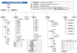 学校運営組織・校務分掌表