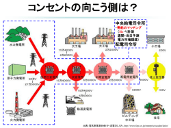 送電網