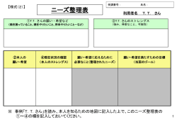 （本人のストレングス) 願い・希望に応えるために 必要なこと （整理された