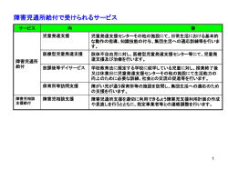 障害児通所給付で受けられるサービス