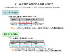 メールが複数送信される事象について