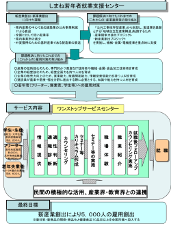 ジョブカフェ島根県の取り組みについて