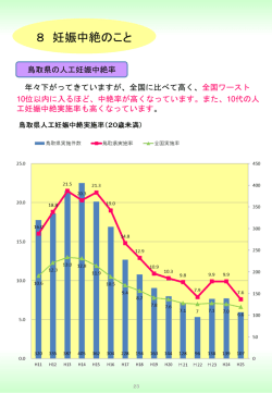 妊娠中絶のこと