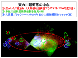 銀河中心の高エネルギー活動性