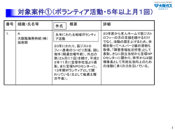 対象案件②（青少年への文体指導・5年以上週1回）