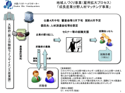 中小企業のための普通科高校生就職促進事業 スキーム図