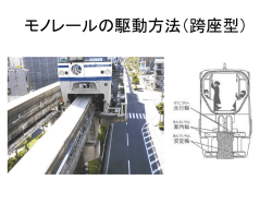 モノレールとその駆動原理