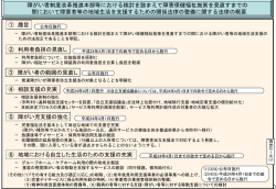 資料2－6 改正法の概要 [PowerPointファイル／153KB]
