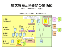 IRに投入できるタイミング