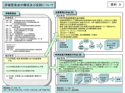 資料3 評価委員会の構成及び役割について [PowerPoint
