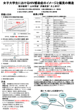 女子大学生におけるHIV感染症のイメージと偏見の構造 飯田敏晴 1,2