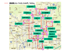 実験結果の主な巡回路表示1
