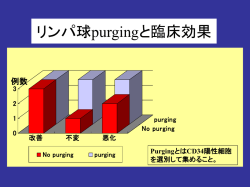 リンパ球purgingと臨床効果