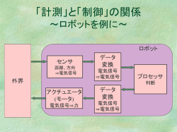 制御と計測 - ECHO
