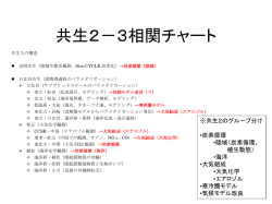 共生2－3相関チャート (kawamiya_03.03.24 744KB)