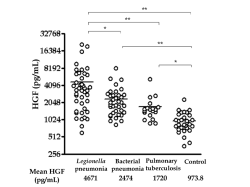 レジオネラ感染の分子病態 - BioMed Central