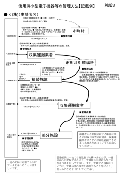 別紙3 [ppt 114KB]