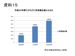 資料15