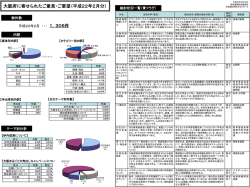 部長会議報告資料1 [PowerPointファイル／135KB]