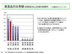 製造品の出荷額 [PowerPointファイル／139KB]
