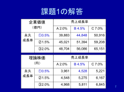 課題の解答