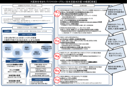 （計画期間平成23～32年度）≫の概要【素案】 [（file not exist）]