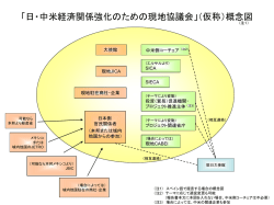 現地協議会の概念図はこちら