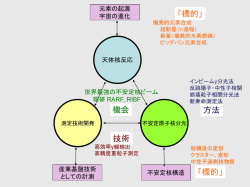 新星（爆発的水素燃焼）