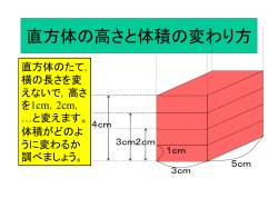 高さと体積の関係