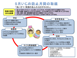 取組の期待される効果