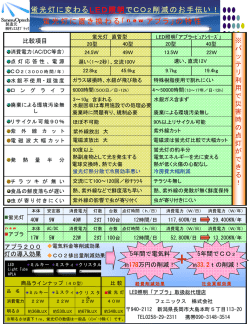 蛍光灯に換わるLED照明でCO2削減のお手伝い！