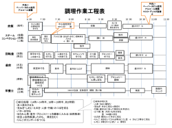 作業工程表 うんまい弁当2回目