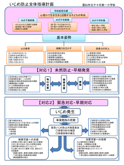 いじめ防止全体計画