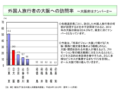 外国人旅行者の大阪への訪問率 [PowerPointファイル／136KB]