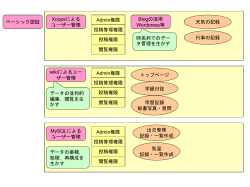 スライド 1