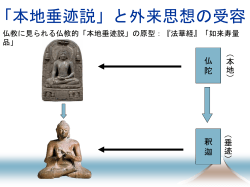 「本地垂迹説」と外来思想の受容