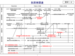 PowerPointファイル／841KB